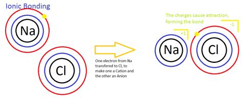 Lewis Theory of Bonding - Chemistry LibreTexts