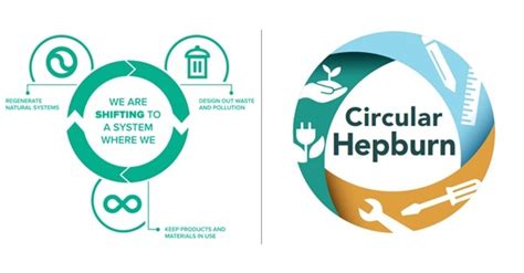 Circular Economy Hepburn Shire Council