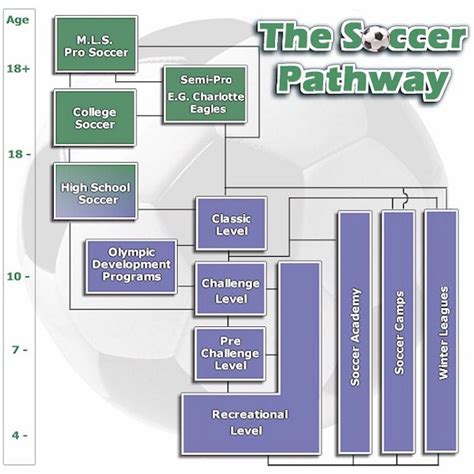 Soccer Pathway