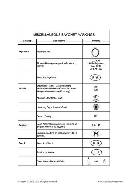 Bayonet Markings Identification