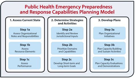 Infectious Disease Preparedness And Response Plan Template For Businesses