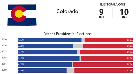 Election Calendar 2024 Colorado - Ethel Janenna