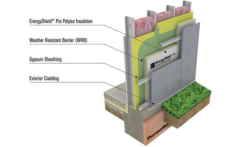 Finding an Insulation Solution to Fit Multiple Applications | 2017-01 ...