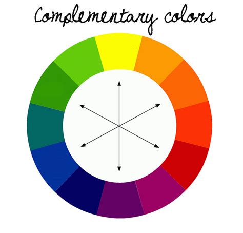 Color Theory: Complementary colors are more than appealing, they’re ...