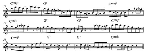 Overcoming the Challenge of Soloing Over Simple Chord Progressions ...