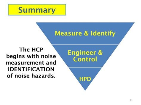 PPT - NOISE MEASUREMENT and CONTROL PowerPoint Presentation, free ...