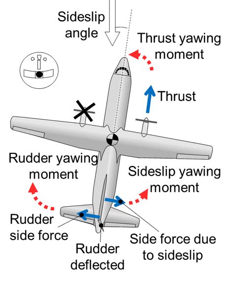 How Do Airplanes Fly - The Physics Of Airplane Flight - Aero Corner