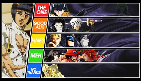 Bruno Bucciarati - Death Battle matchup tier list by KaiserWolfram on ...