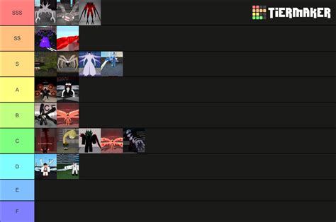 Ro-Ghoul 2020 Tier List (Community Rankings) - TierMaker