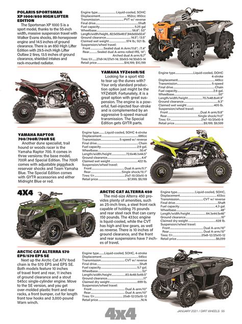 2021 ATV 4x4 BUYER’S GUIDE - Dirt Wheels Magazine