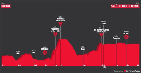 PREVIEW | Tour de Romandie 2023 - Yates twins could battle each other ...