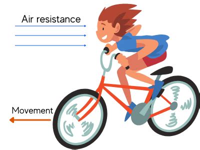 What is Force - Types of Forces - Force, Mass For Kids