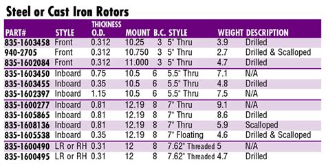 brake pads thickness chart Thickness rotor brake minimum chart toyota ...