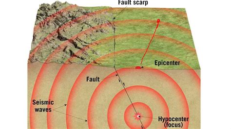 The Science Behind Earthquake Epicenter Diagrams: Understanding the ...