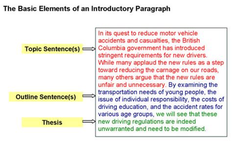 Argumentative Essay Structure Flashcards | Quizlet