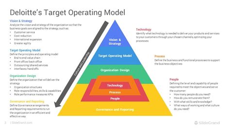 Target Operating Model PowerPoint Template Designs - SlideGrand