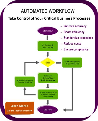 Automate Your Workflow - Never Lose Another Invoice - LaserVault | LaserVault