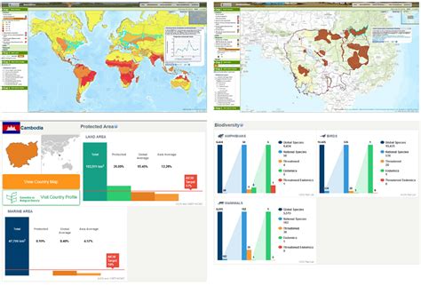 Biodiversity Indicators Dashboard | NatureServe