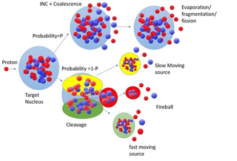 Department of Experimental Particle Physics and Applications - Homepage