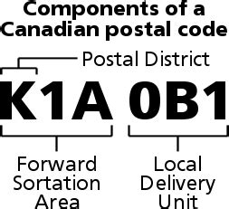 Canada Zip Code List of All States - Parcel Tracking