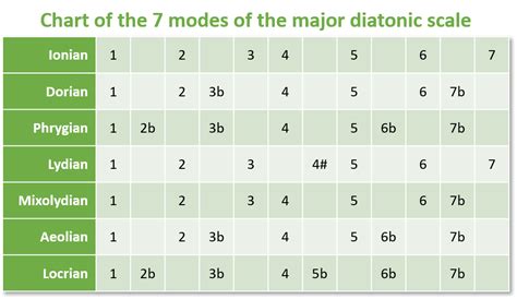 The mystery about modes in music theory - Music Muncher