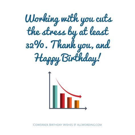 Funny Happy Birthday Quotes For Coworker - ShortQuotes.cc