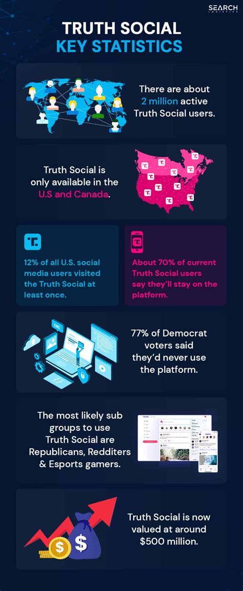 Truth Social Statistics 2025: How Does It Compare?