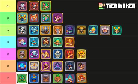 Rush Royale PvP Tier List (Community Rankings) - TierMaker