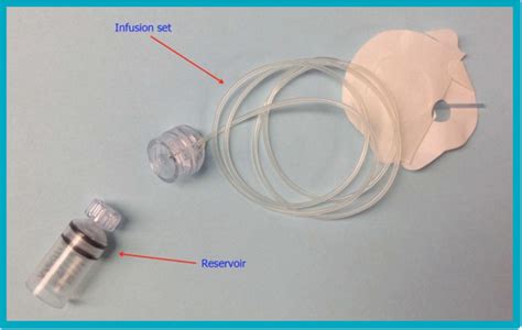 MEDTRONIC Mini-Med Paradigm Insulin Pump | Sheller, P.C. Law Firm