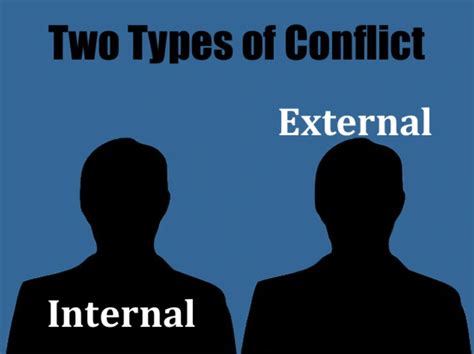 Managing Internal Conflict - Kilmann Diagnostics