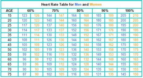 Heart Rate Chart For Exericise Pdf