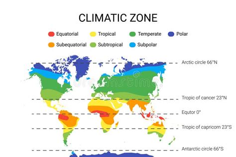 Climate Temperate Stock Illustrations – 359 Climate Temperate Stock Illustrations, Vectors ...