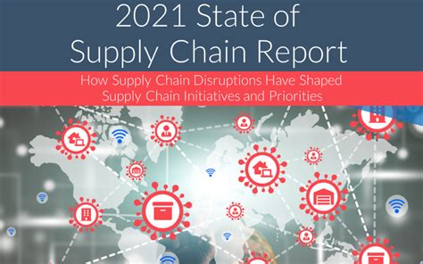 2021 Supply Chain Report: How Disruptions Shape Priorities & More