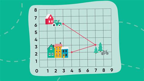 Teaching x- and y-Axis Graphing on Coordinate Grids | Houghton Mifflin ...