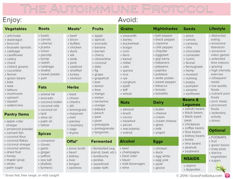 hidradenitis suppurativa foods to avoid | HS Diet - Healing Hidradenitis Suppurativa . . . .or ...