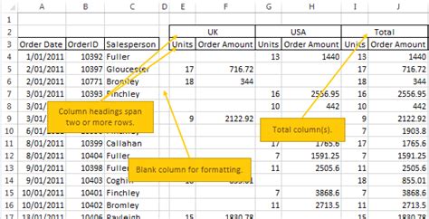 Excel Tabular Data • Excel Table • My Online Training Hub