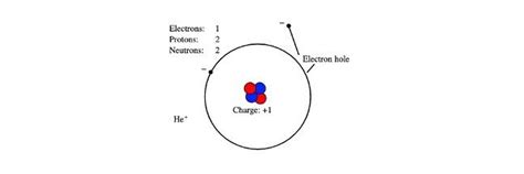 Electron Charge: Definition, Properties, and Examples