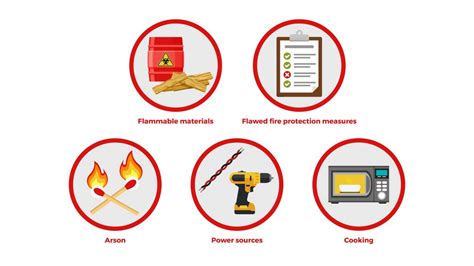 5 Common Causes of Fire on Construction Sites | City Fire Protection