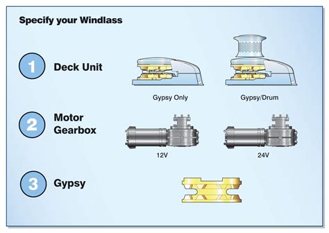 How to Choose an Anchor Windlass