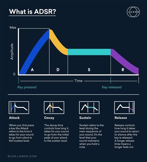 Synth Pads: How to Create Atmospheric Synth Sounds | LANDR Blog