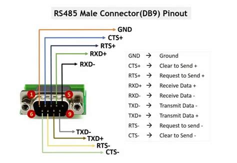 RS 232 Pinout, DB9 Pinout, RS 485 Pinout Diagram Explained, 53% OFF