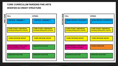 About MFA - Parsons Fine Arts