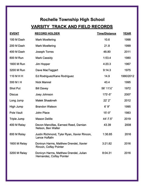 Hubs Track - Boys School Records