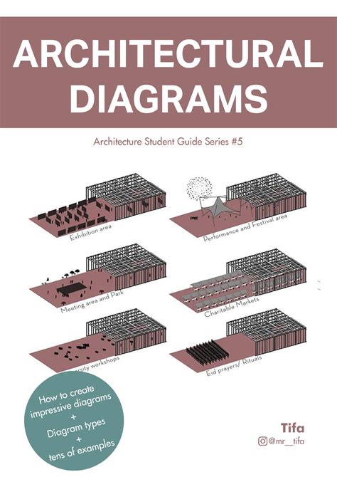 Architectural Diagrams E-Book Architecture Student Guide - Architecture ...