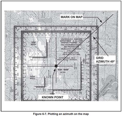 Plotting Points and Determining Azimuths