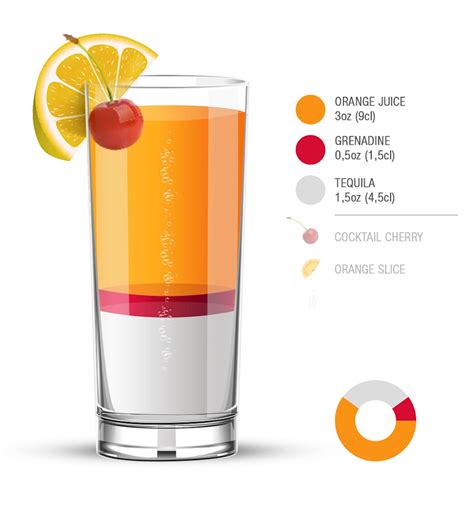 Tequila Sunrise Authentic Recipe | TasteAtlas