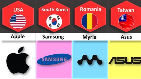 Mobile Phone Brands By Country Part 2| Smartphone Brands From Different Countries - YouTube