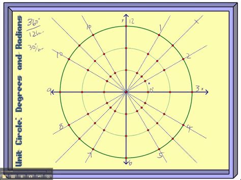 Unit Circle: Degrees - YouTube