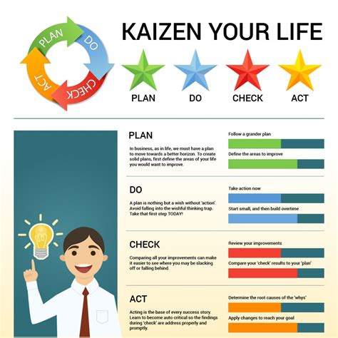 Kaizen: 5 Principles to ensure the success of the Japanese management model