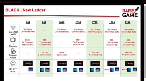 Airtel Fibernet Broadband Plans in Chennai